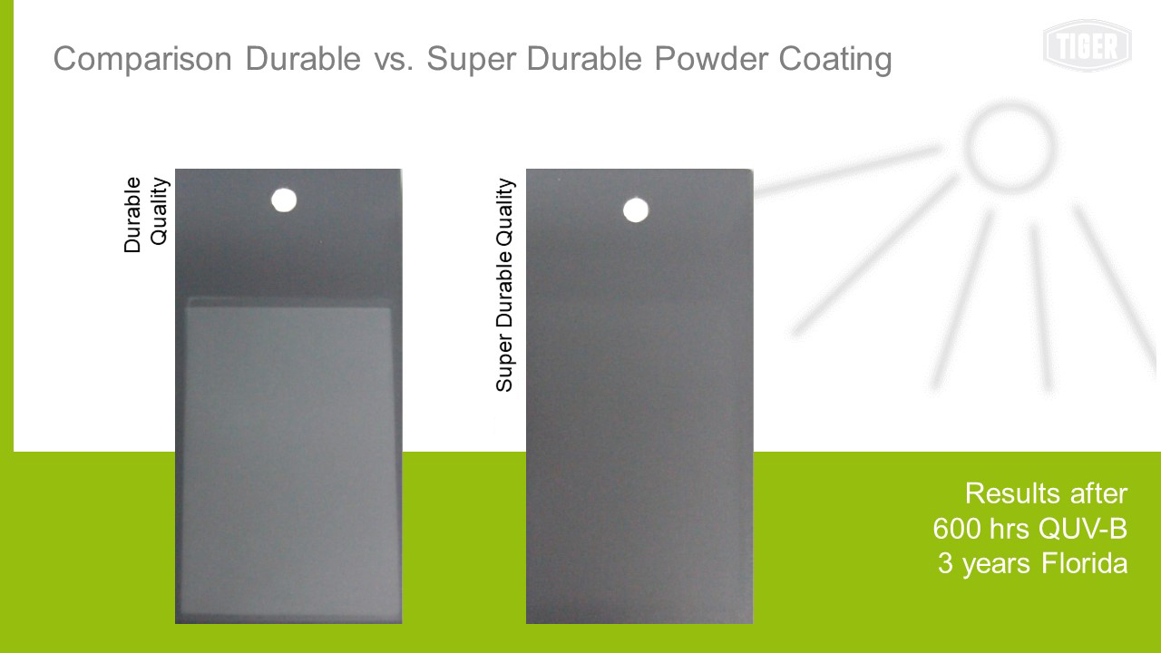 Comparison Graph Durable vs. Super Durable
